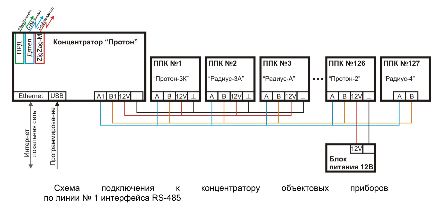 Схема подключения концентратор Протон