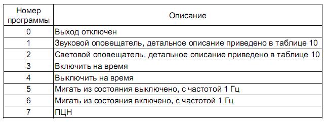 Таблица 2 Таблица 2