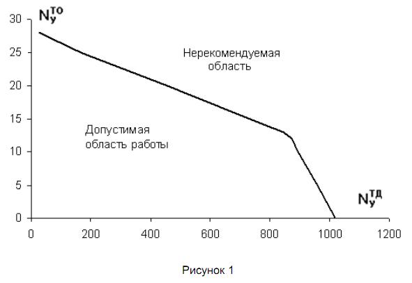 График